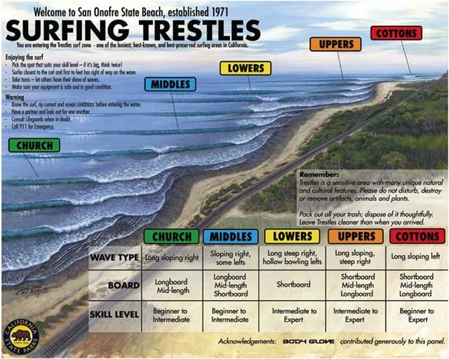 Map of San Onofre Beaches